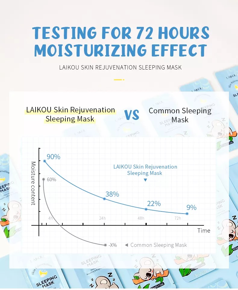 Laikou Skin Rejuvenation Sleeping Mask - 3 G